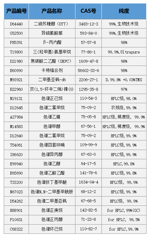 吉至最新热销产品介绍